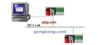 基于MX组件的上位计算机与三菱PLC通信实现及计算机通讯设备租赁方案